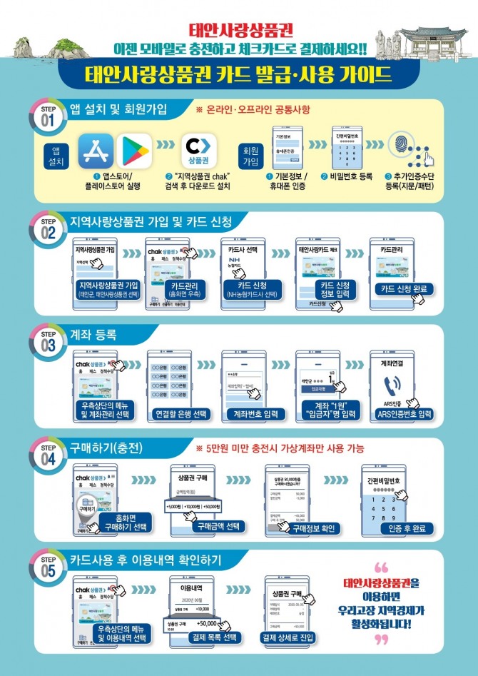 태안 반값여행 태안사랑상품권 가이드 이미지. 사진=태안군 