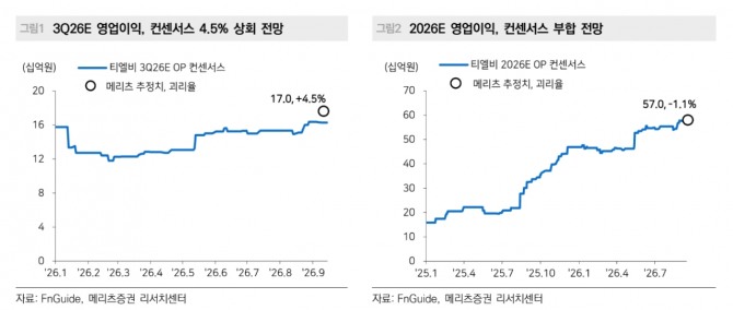 티엘비 주가 추이. 자료=메리츠증권