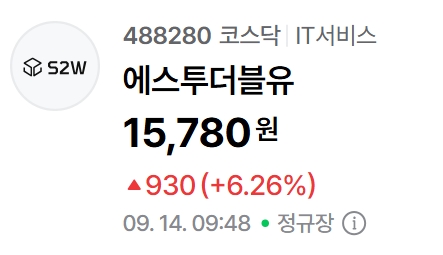 에스투더블유 주가 추이. 자료=네이버페이 증권