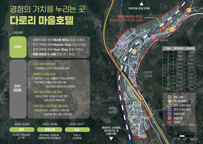 청도 화양읍 다로리 일대에 조성 중인 ‘다로리 마을호텔’ 사업 구상도. 빈집 10호를 리모델링해 숙박시설과 체험·관광 프로그램을 연계하는 체류형 관광 거점으로 조성한다. 사진=청도군