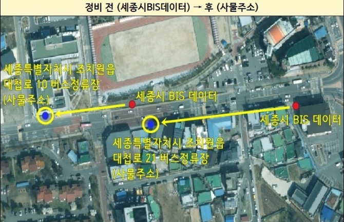 세종시 버스정보시스템(BIS)에 등록된 정류장 위치와 사물주소 기준 실제 위치를 비교한 사례. 행정안전부와 세종시는 버스정류장 위치 오류를 줄이기 위해 사물주소를 BIS 데이터에 적용했다. 자료=행정안전부