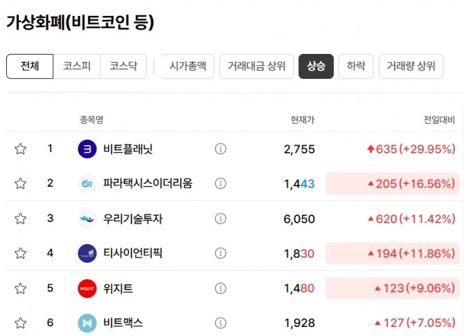가상화폐 관련주 주가 추이. 자료=네이버페이 증권