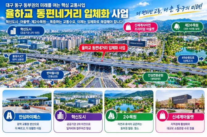 대구 동구 율하교 동편네거리 입체화 사업관련 이해를 돕기이해 AI생성 이미지