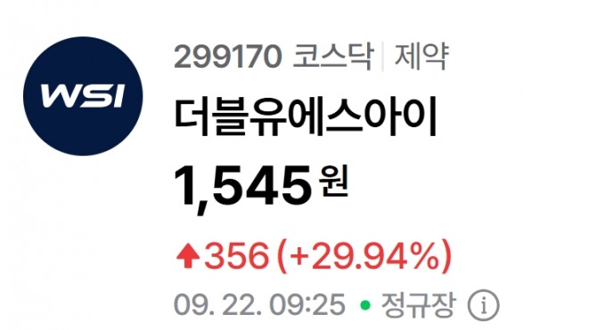 더블유에스아이 주가 추이. 자료=네이버페이 증권