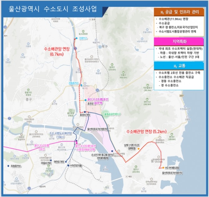 울산 수소도시 배관망 현황과 확장 계획. 산업단지 중심의 수소배관을 도심까지 10.5㎞ 연결한 데 이어 북구와 울산미포국가산단 방향으로 11.9㎞를 추가 확장한다. 사진=울산시