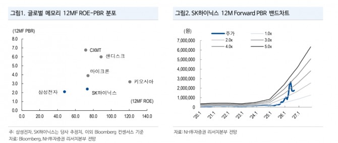 SK하이닉스 주가 추이. 자료=네이버페이 증권