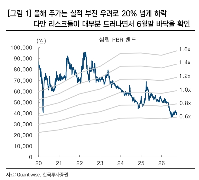 삼립 투자 지표. 자료=한국투자증권