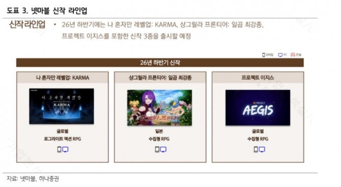 넷마블 투자 지표. 자료=하나증권