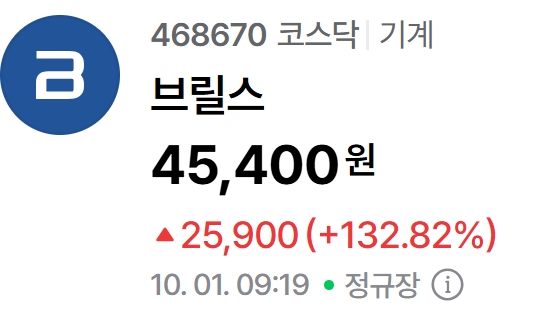 브릴스 주가 추이. 자료=네이버페이 증권