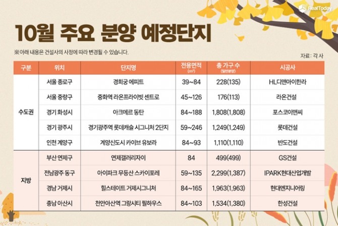 10월 주요 분양 예정단지. 도표=리얼투데이