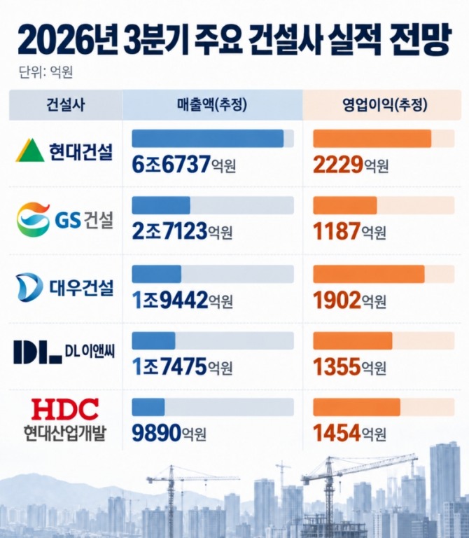 자료출처=유진투자증권