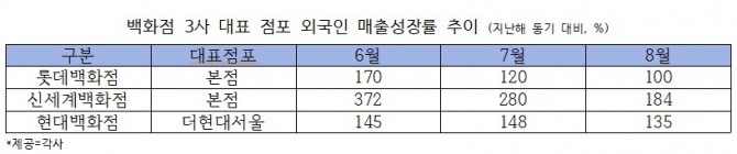표=문용균 기자