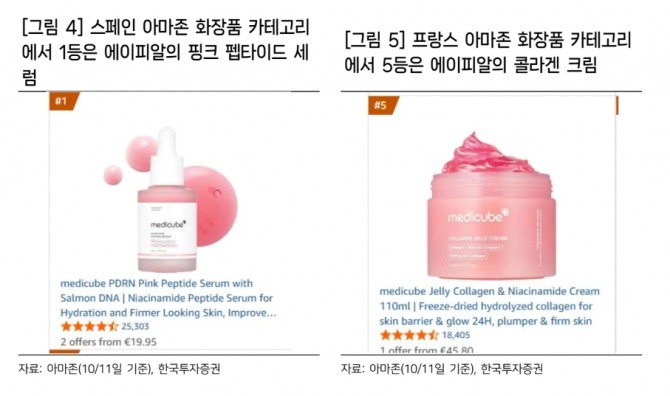 에이피알 투자 지표. 자료=한국투자증권 
