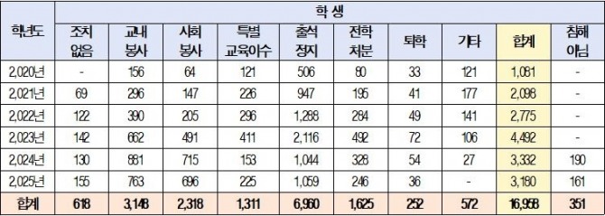 사진=김희정 의원실