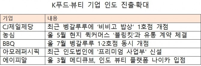 자료=각 사. 표=문용균 기자
