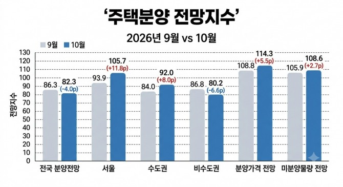 자료제공=주택산업연구원