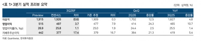KT&G 주가 추이. 자료=한국투자증권