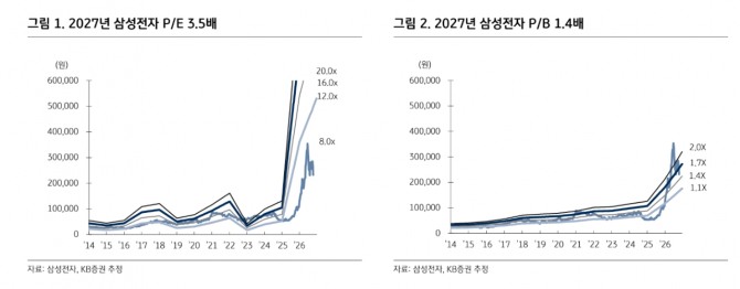 삼성전자 투자 지표. 자료=네이버페이 증권