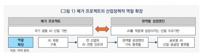이미지=산업연구원