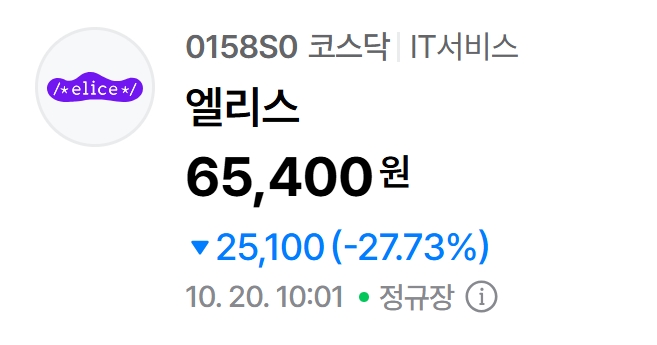 엘리스 주가 추이. 자료=네이버페이 증권