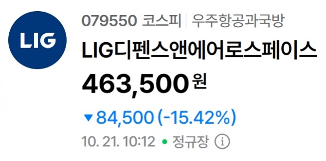 LIG디펜스앤에어로스페이스 주가 추이. 자료=네이버페이 증권