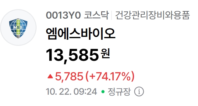 엠에스바이오 주가 추이. 자료=네이버페이 증권