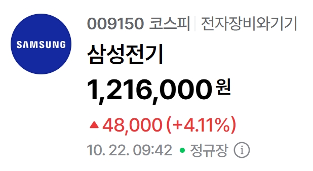 삼성전기 주가 추이. 자료=네이버페이 증권