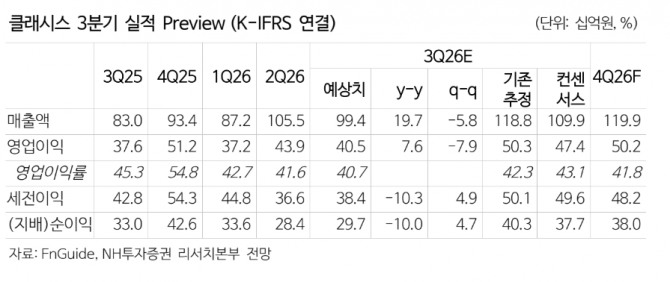 클래시스 투자 지표. 자료=네이버페이 증권