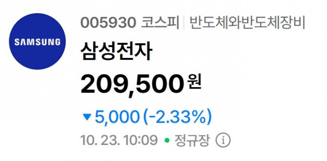 삼성전자 주가 추이. 자료=네이버페이 증권