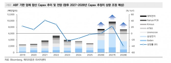 기가비스 CI. 사진=기가비스