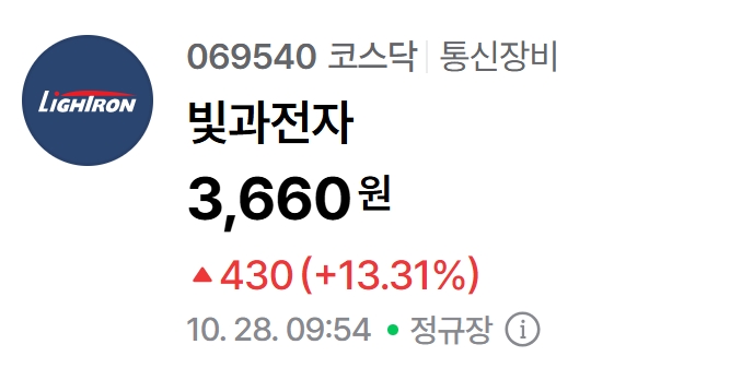 빛과전자 주가 추이. 자료=네이버페이 증권