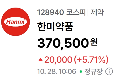 한미약품 주가 추이. 자료=네이버페이 증권