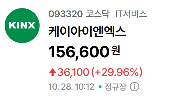 케이아이엔엑스 주가 추이. 자료=네이버페이 증권