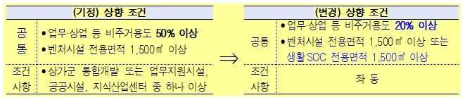 도표=서울시