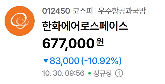 한화에어로스페이스 주가 추이. 자료=네이버페이 증권