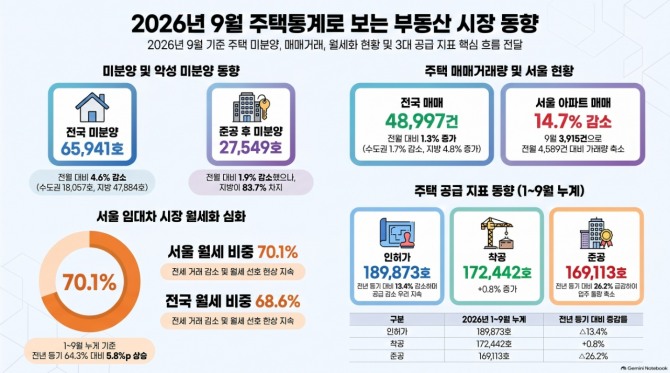 자료출처=국토교통부