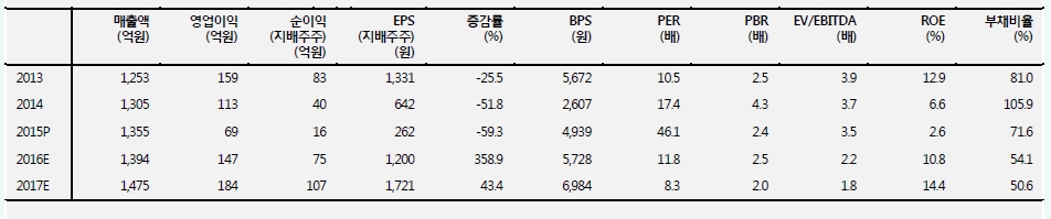 빈이미지