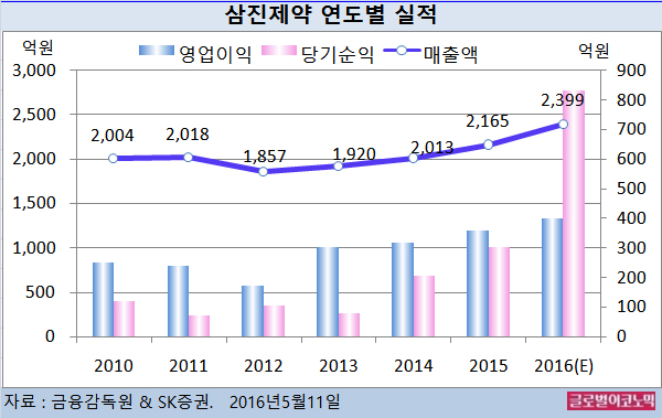빈이미지