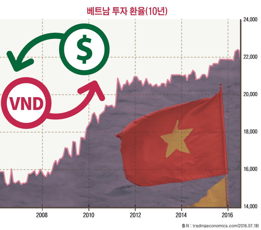 빈이미지