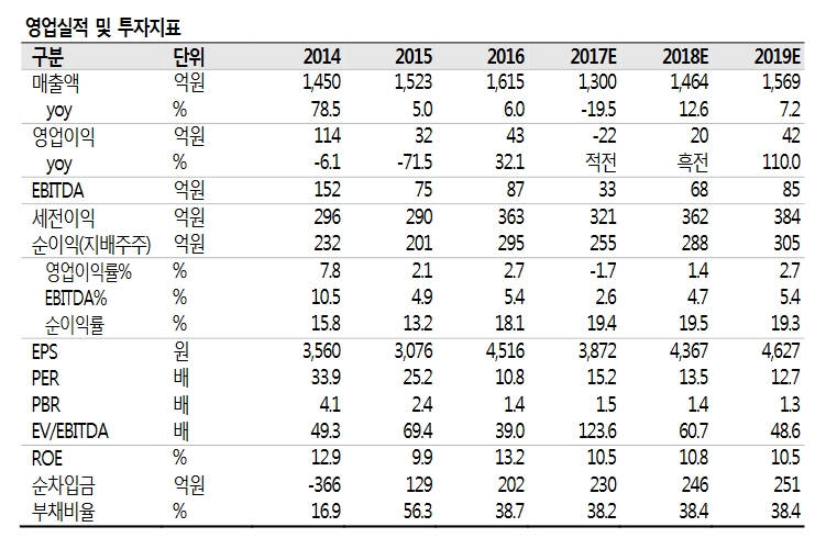 빈이미지