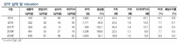 빈이미지