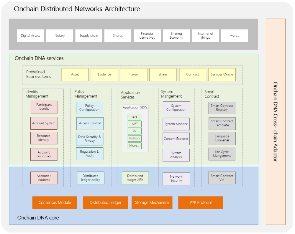가상화폐 블록체인 스타트업 온체인, 푸싱그룹과 금융투자 계약 체결 - 글로벌이코노믹