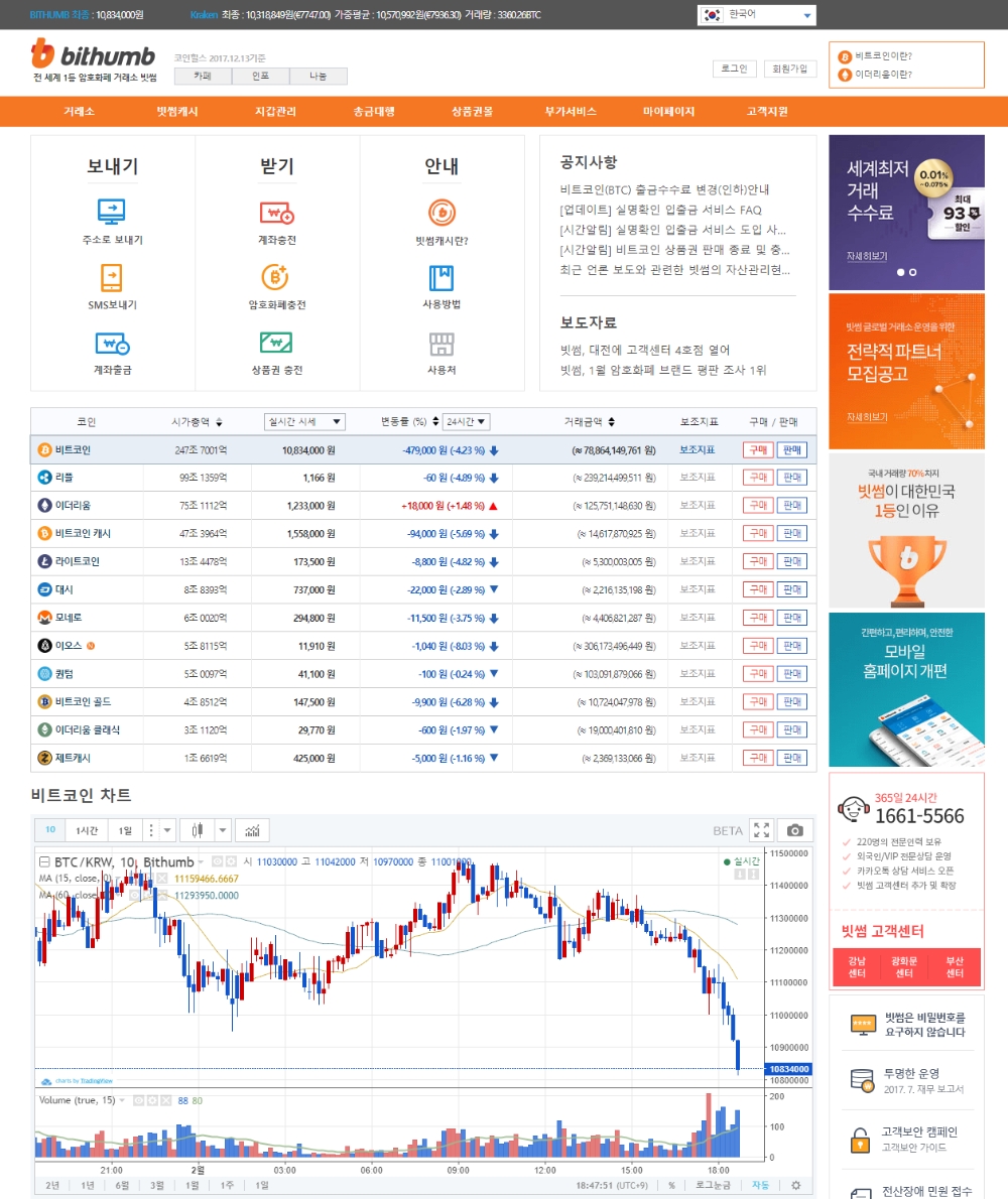 빗썸 압수수색은 해킹 때문?…암호화폐 거래소 해커 타깃 이유는 - 글로벌이코노믹