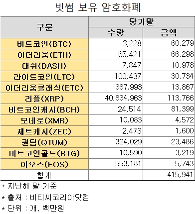 빈이미지