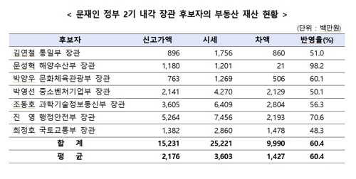 빈이미지