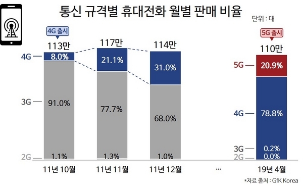 빈이미지