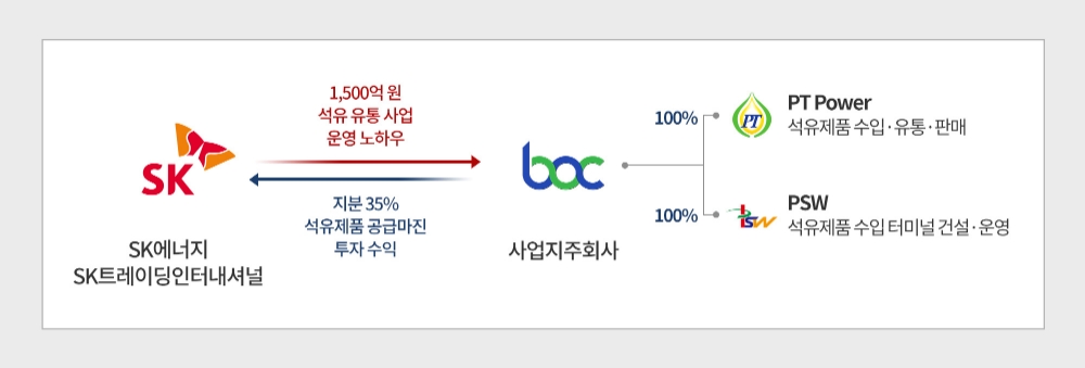 빈이미지