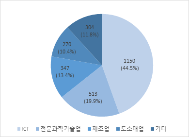 빈이미지