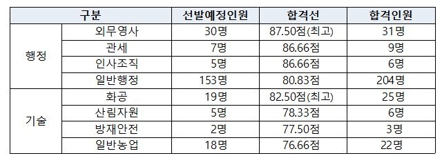 빈이미지