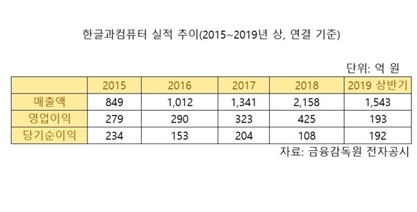 빈이미지